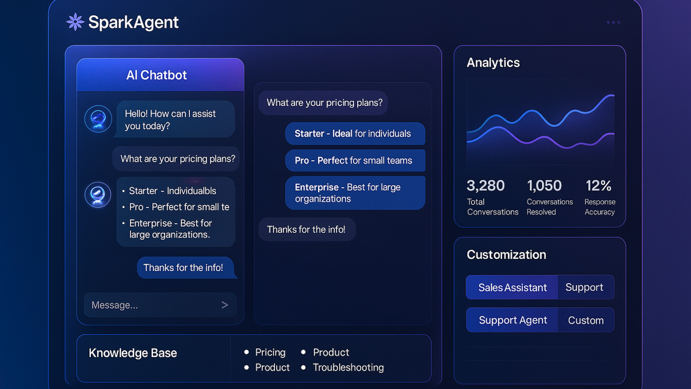SparkAgent AI features dashboard showing AI chatbot automation, analytics, and customer engagement tools