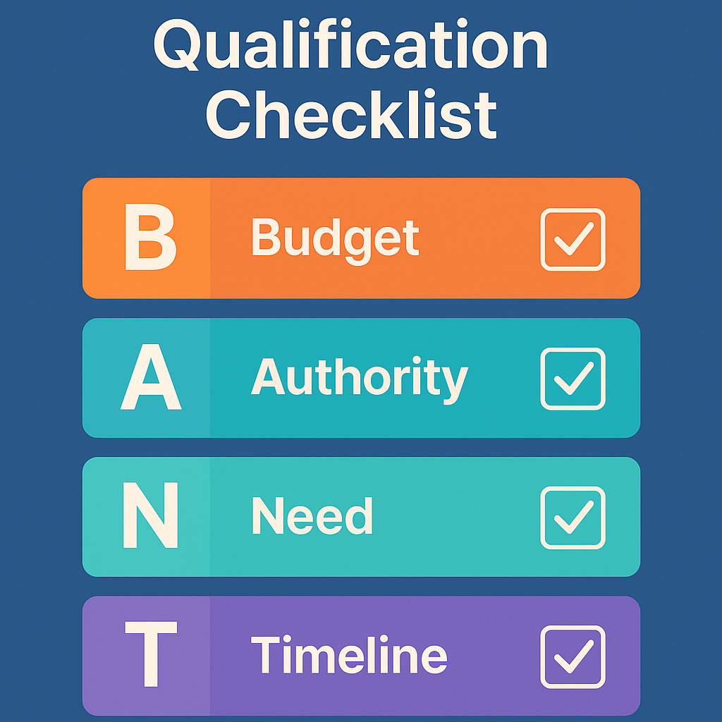 Infographic showing the BANT lead qualification framework with four sections: Budget, Authority, Need, and Timeline.